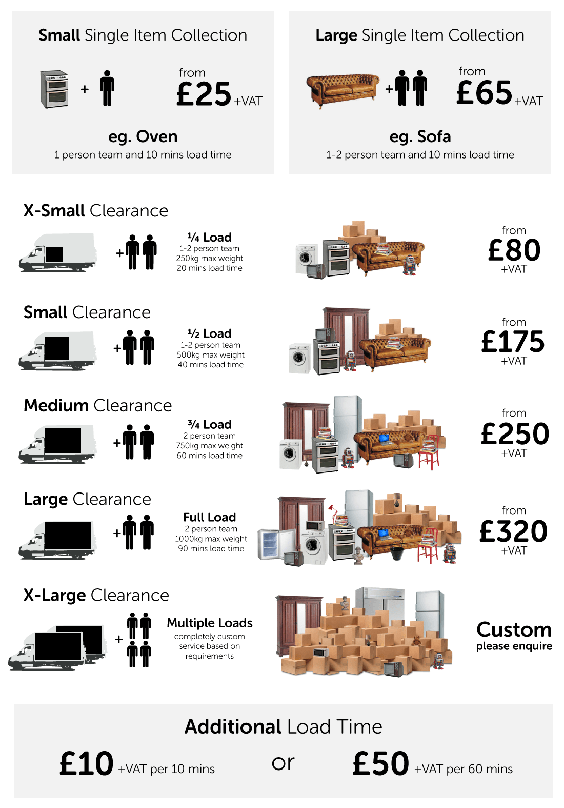 House Clearances Birmingham